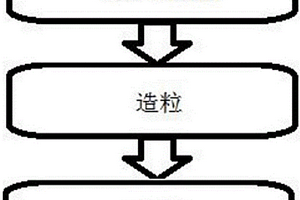 含铝废渣无焙烧制取含磷废水吸附剂的方法及应用