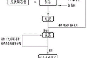 反相微乳液体系中磷石膏制备纳米级α型半水硫酸钙晶须的方法