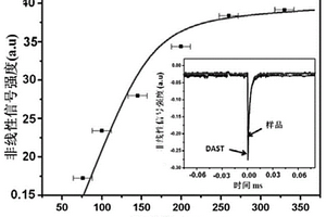 抗潮解的太赫兹非线性光学晶体4-(4-二甲基氨基苯乙烯基)甲基吡啶2-氨基-5-甲基苯磺酸盐