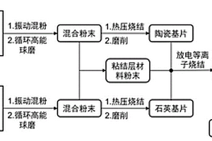 氧化铝基激光衰减片的制备方法