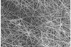 硫化钆纳米纤维的制备方法
