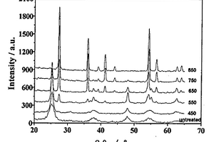 磷酸表面修饰的纳米二氧化钛高活性光催化剂及合成方法