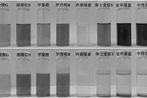 一类基于环交联型聚膦腈的有机染料选择性吸附剂及其制备方法