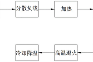 石墨烯纳米材料复合柔性电极的制备方法