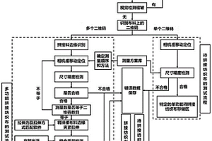 复合功能纺织布自动对准匹配的智能测量测试方法