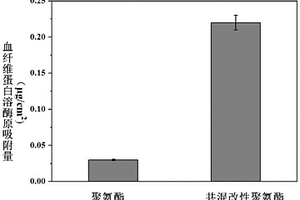 侧链含赖氨酸残基的共聚物及其制备方法和纤溶功能材料