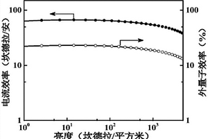 基于3-苯甲酰基吡啶为受体单元的有机小分子光电功能材料及其制备方法和应用