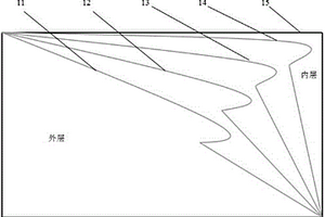 具有防雾霾功能的口罩