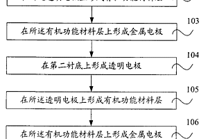 有机电致发光显示装置及其制造方法