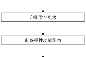 高灵敏柔性脉搏传感器及其制备方法