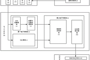 双态功能材料辐射传感装置及其组装方法