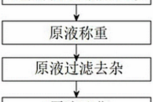 抑制农作物重金属污染的叶面阻控剂及其制备方法、重金属污染稻田的治理方法