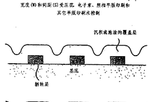 化学反应器模板:牺牲层的制备和模板的应用