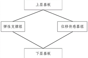 碰撞检测电子皮肤及检测量计算方法