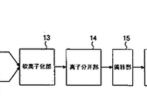膜形成方法及形成装置、电子装置及其制法、电子机器