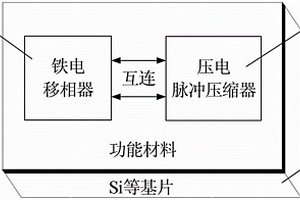 集成的移相和脉冲压缩信号处理器件