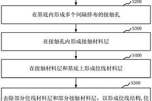 半导体结构及其制备方法