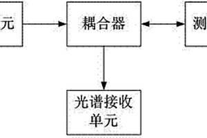 荧光检测氯离子的方法及其装置和应用