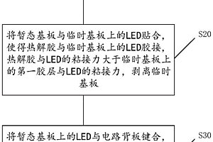 巨量转移方法和用于巨量转移的功能膜及其制作方法