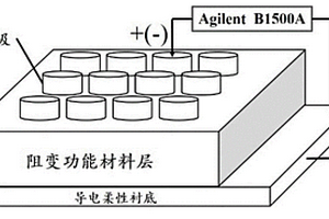 无机柔性阻变存储器及其制备方法