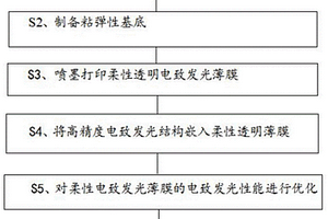 柔性透明电致发光薄膜的制备方法、显示器及显示器制备方法