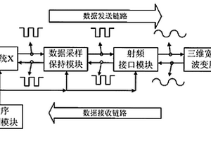 实现多系统间的三维互连系统