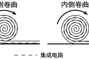 柔性纤维集成电路的制备方法