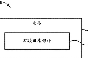 环境和产品感测