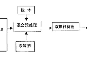 防裂冻纤维及防裂冻保健袜