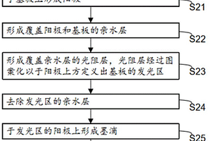 有机发光二极管显示器及其制造方法