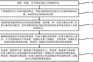 基于NbN约瑟夫森结的超导量子比特结构及其制备方法