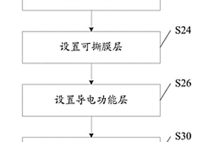 在真空溅镀机的腔体内壁布置保护膜的方法