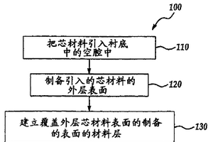 用于在电子器件中形成腔室的方法和由此形成的器件