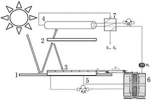 全光谱利用太阳能的二氧化碳碳氢燃料制备装置及方法