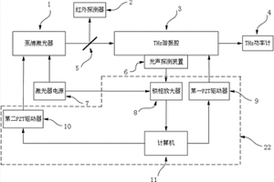 基于光声效应稳定光泵气体THz激光器输出的方法