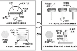 柔性可穿戴触觉传感器及其制备方法