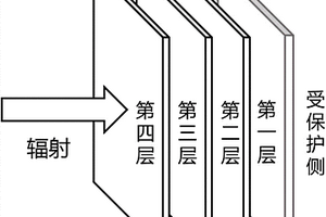 梯度式柔性n‑γ混合场辐射屏蔽材料及其制备方法