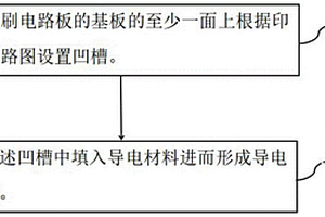 印刷电路板及其制作方法