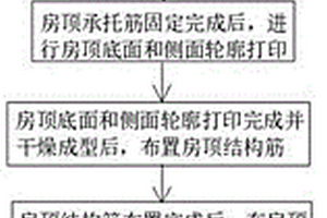 3D打印垃圾回收房顶制作工艺