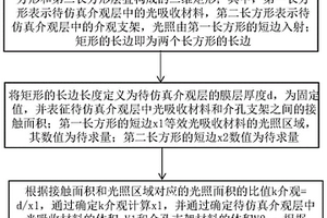 光电器件中介观层的仿真模型建立方法及其应用