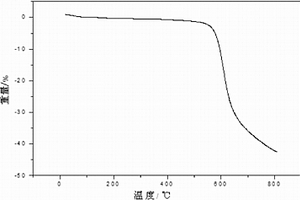 纳米硼酸铅/聚酰亚胺辐射防护复合材料及其制备方法