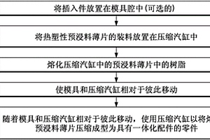 具有一体化配件的热塑性复合材料支撑结构及其制造方法