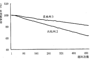锂合金复合材料及其制备方法、负极材料、负极结构体及锂二次电池