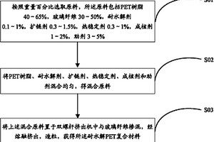 耐水解PET复合材料及其制备方法