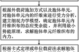 三轴向编织复合材料格栅力学模量的预测方法