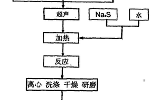 石墨烯负载纳米Co(OH)2复合材料的制备方法