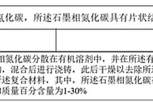 石墨相氮化碳/聚合物复合材料及制备方法、储能材料