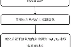 Ti3C2Tx/硫碳复合材料的制备方法