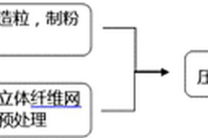 聚芳醚酮复合材料及其制备方法