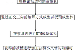 小尺寸防热复合材料螺钉的制备方法
